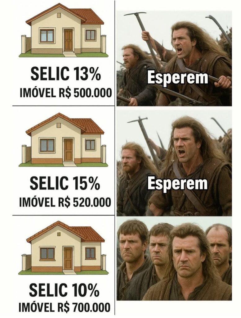 Trump, Tarifas E Tijolo: Como O Tarifaço Está Trazendo Investidores Para Imóveis De Luxo Em Sp 2 Meme Mostra Sequência De Imagens Comparando A Taxa Selic Com O Preço De Imóveis: Com Selic A 13%, Imóvel Custa R$ 500 Mil; Com Selic A 15%, Custa R$ 520 Mil; Com Selic A 10%, Já Está R$ 700 Mil. Ao Lado, Personagens Do Filme Braveheart Seguram Armas E Dizem &Quot;Esperem&Quot;, Seguidos Por Expressão De Frustração, Criticando Quem Adia A Compra E Paga Mais Caro.